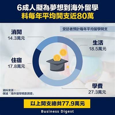 成人报中专是否免费？